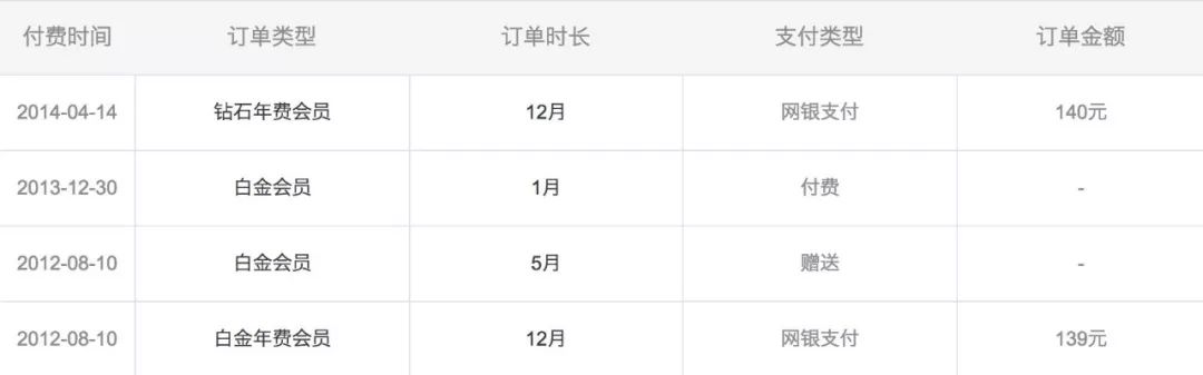 迅雷为何干掉了所有对手却输给了这个时代?深度解析迅雷的兴衰历程