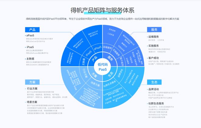无代码开发指南:探索无代码开发工具与软件开发平台