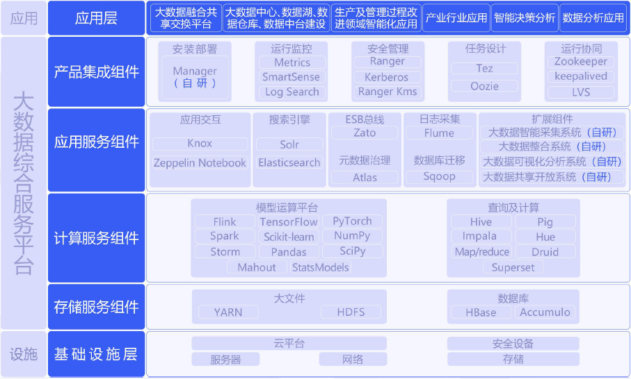 广西大数据产业与华为南宁软件开发云创新中心携手打造文档协同办公云平台