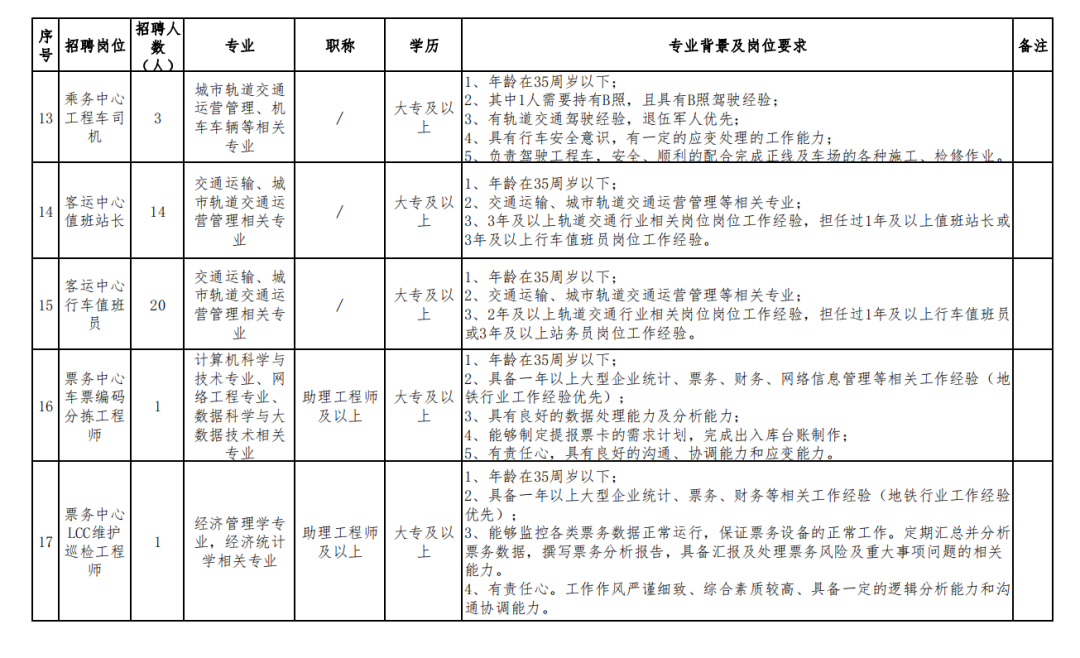武汉招聘上千人!高中起报,教师、护士、消防员、厨师等多岗位热招中