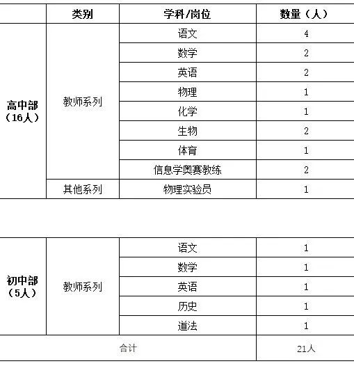 武汉招聘上千人!高中起报,教师、护士、消防员、厨师等多岗位热招中
