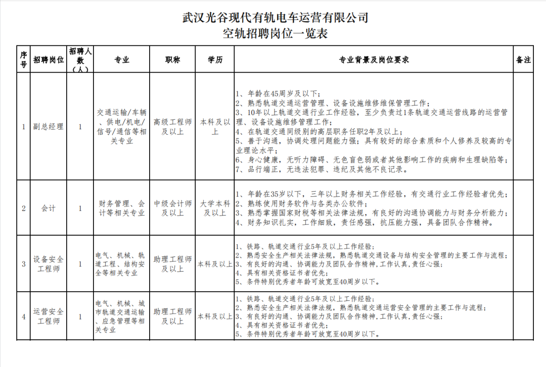 武汉招聘上千人!高中起报,教师、护士、消防员、厨师等多岗位热招中