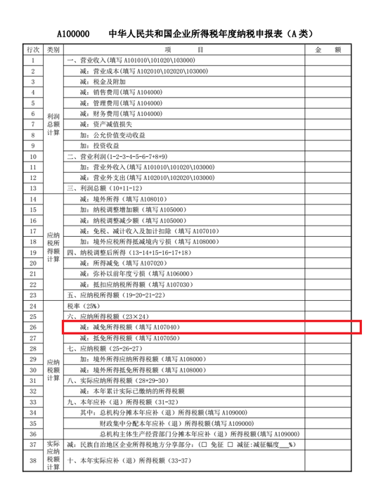 2022年版软件产业企业所得税优惠政策详解与图表解读