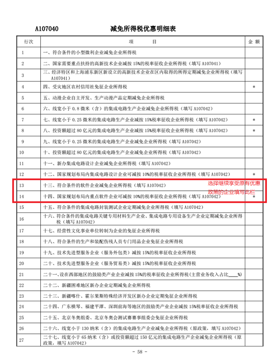 2022年版软件产业企业所得税优惠政策详解与图表解读