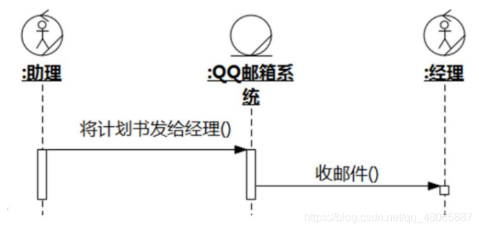 UML面向对象软件建模复习题库:全面掌握软件设计核心技能