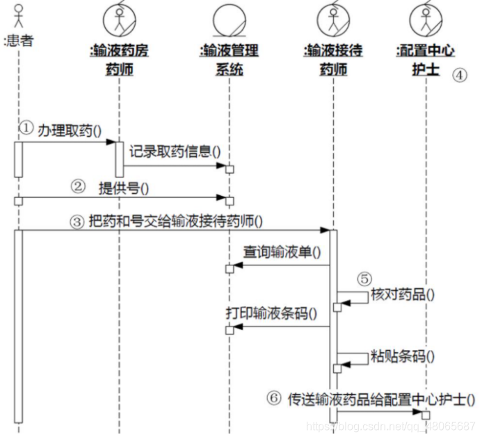 UML面向对象软件建模复习题库:全面掌握软件设计核心技能