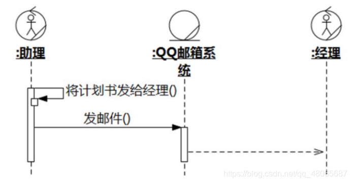 UML面向对象软件建模复习题库:全面掌握软件设计核心技能