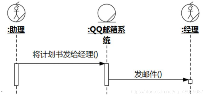 UML面向对象软件建模复习题库:全面掌握软件设计核心技能