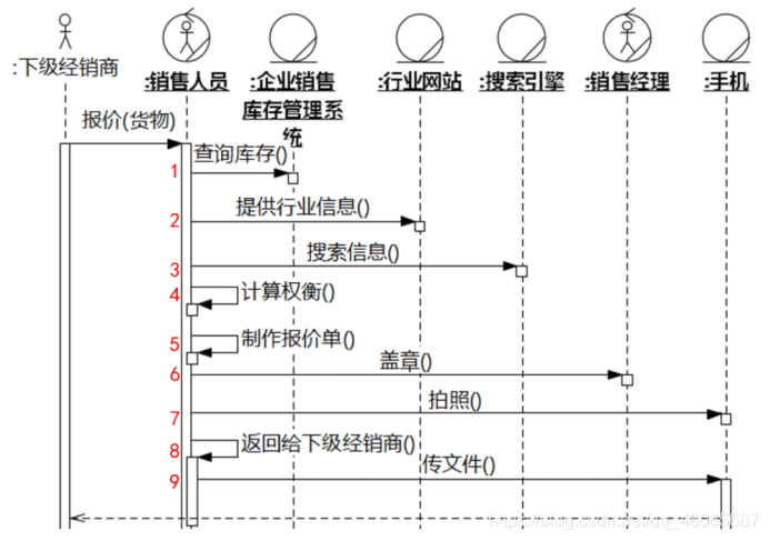 UML面向对象软件建模复习题库:全面掌握软件设计核心技能