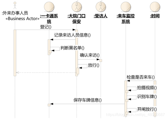 UML面向对象软件建模复习题库:全面掌握软件设计核心技能