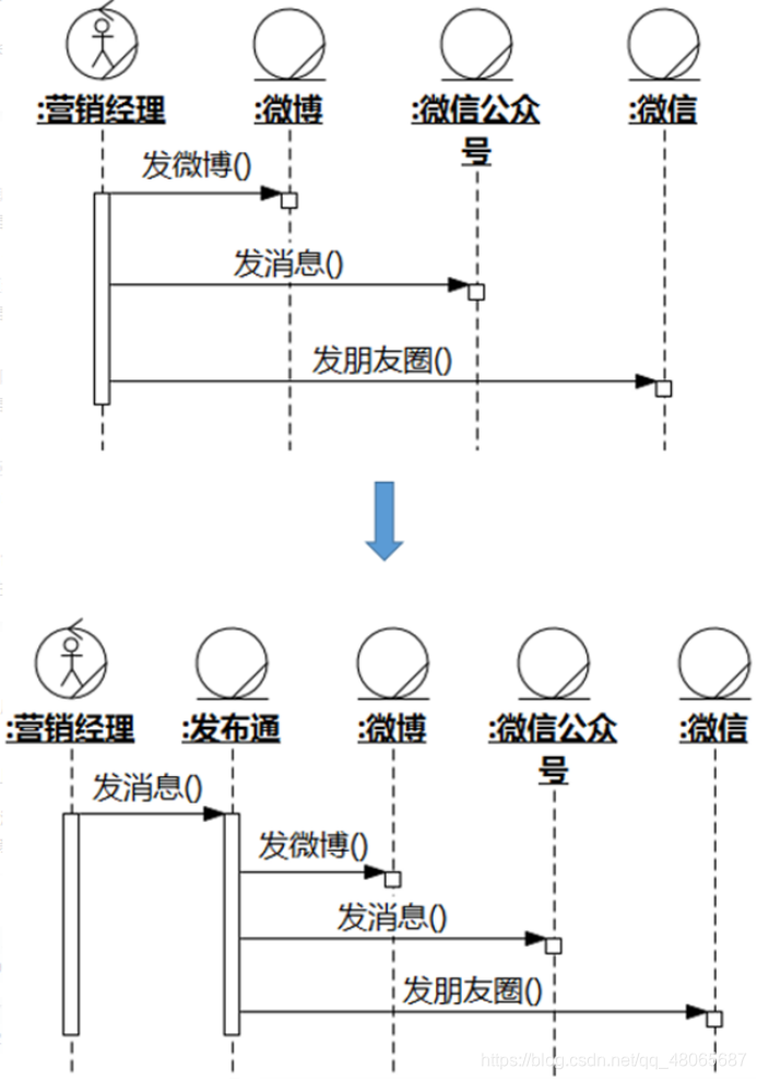 UML面向对象软件建模复习题库:全面掌握软件设计核心技能