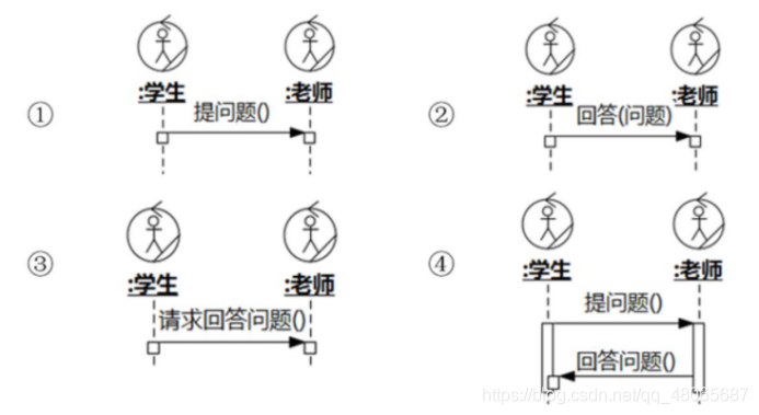 UML面向对象软件建模复习题库:全面掌握软件设计核心技能