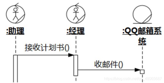 UML面向对象软件建模复习题库:全面掌握软件设计核心技能