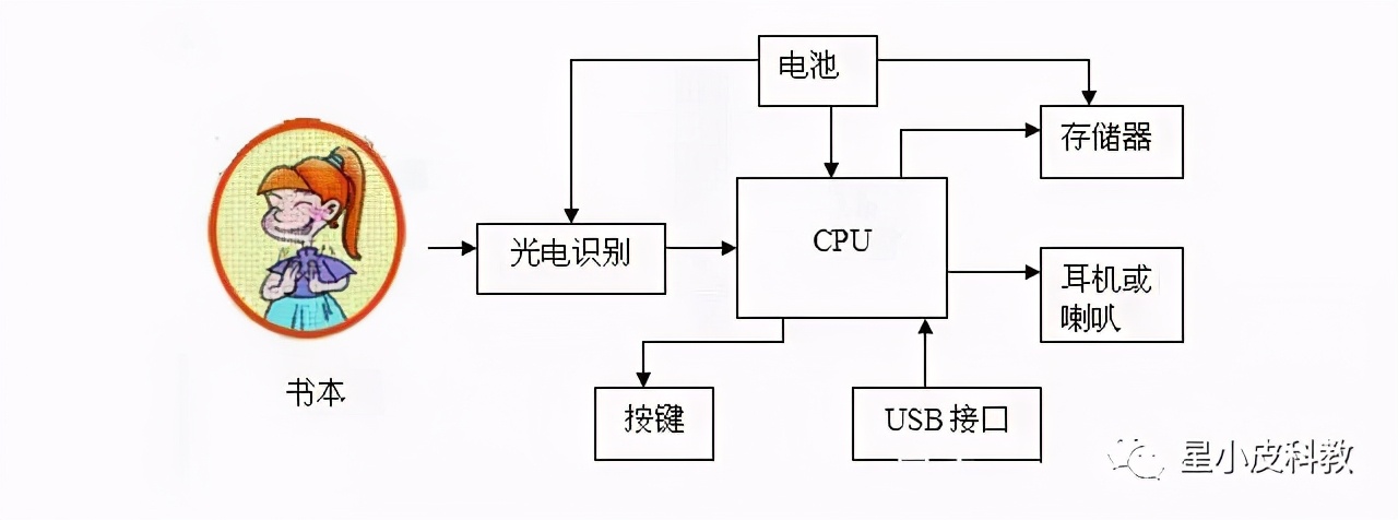 关于点读笔,你究竟了解多少?