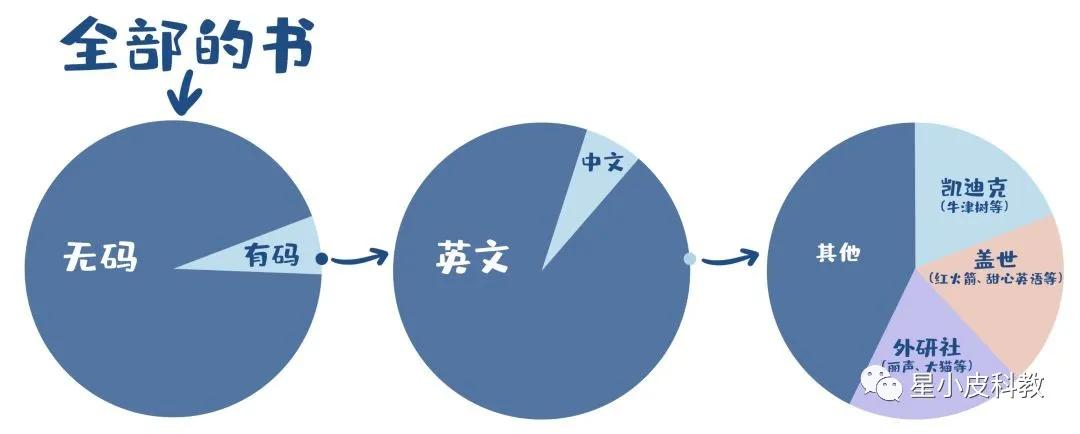 关于点读笔,你究竟了解多少?