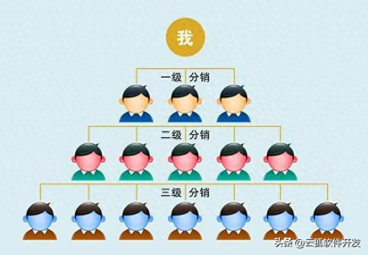 深度分析双轨制直销模式（2）：改良与创新
