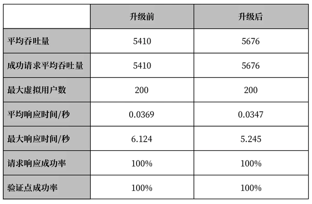 实战!方正证券新一代认证核心系统换代升级及全栈信创化实践