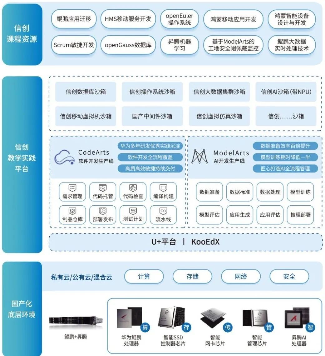 青软助力华为全栈信创人才培养,服务百所高校