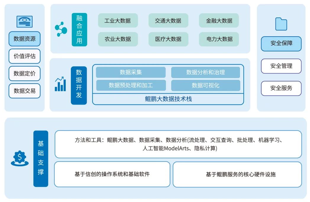 青软助力华为全栈信创人才培养,服务百所高校