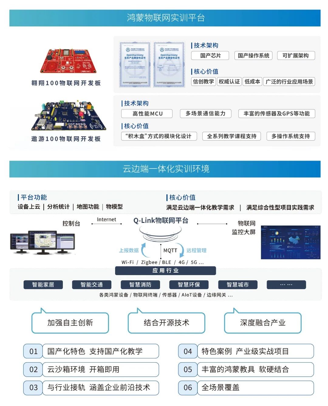 青软助力华为全栈信创人才培养,服务百所高校