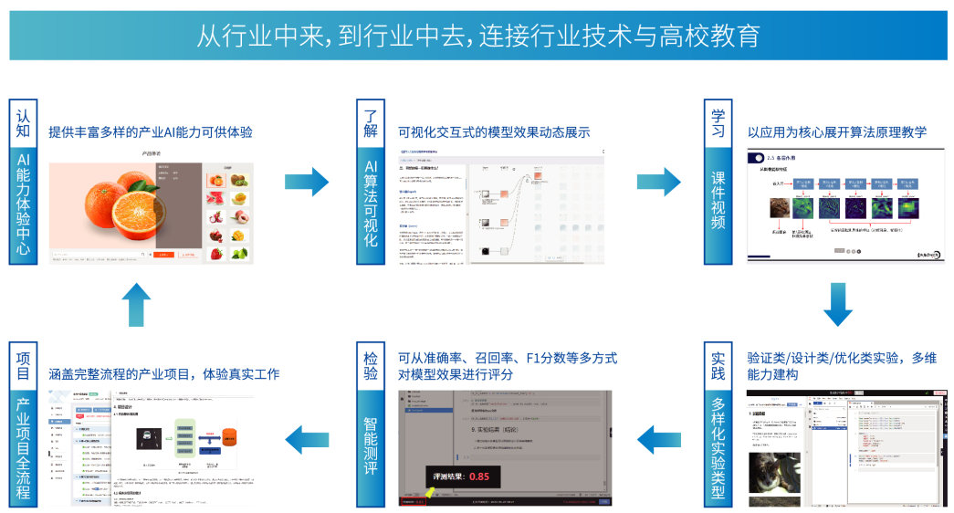 青软助力华为全栈信创人才培养,服务百所高校
