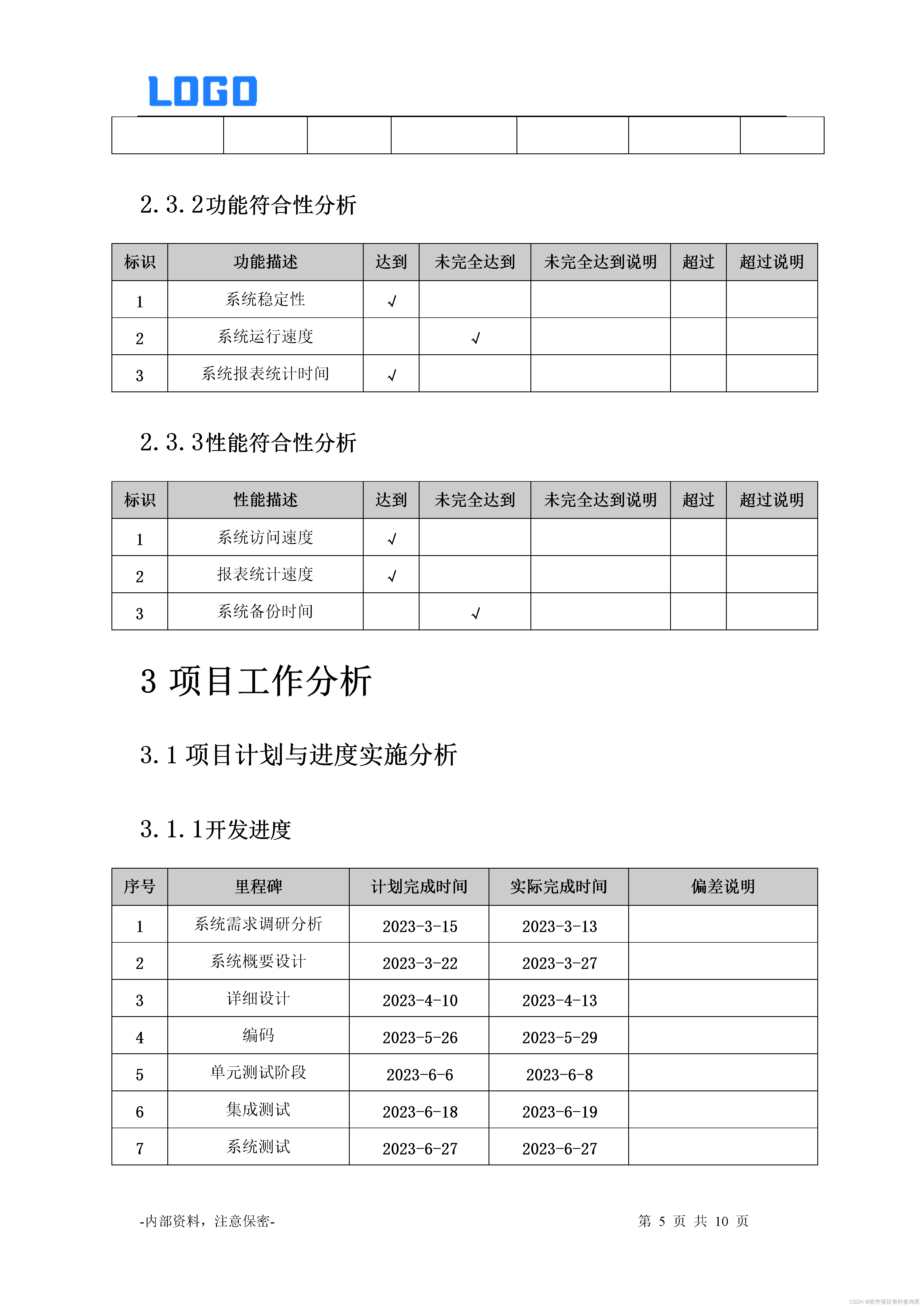 项目总结报告(Word)与项目总结汇报(PPT)呈现