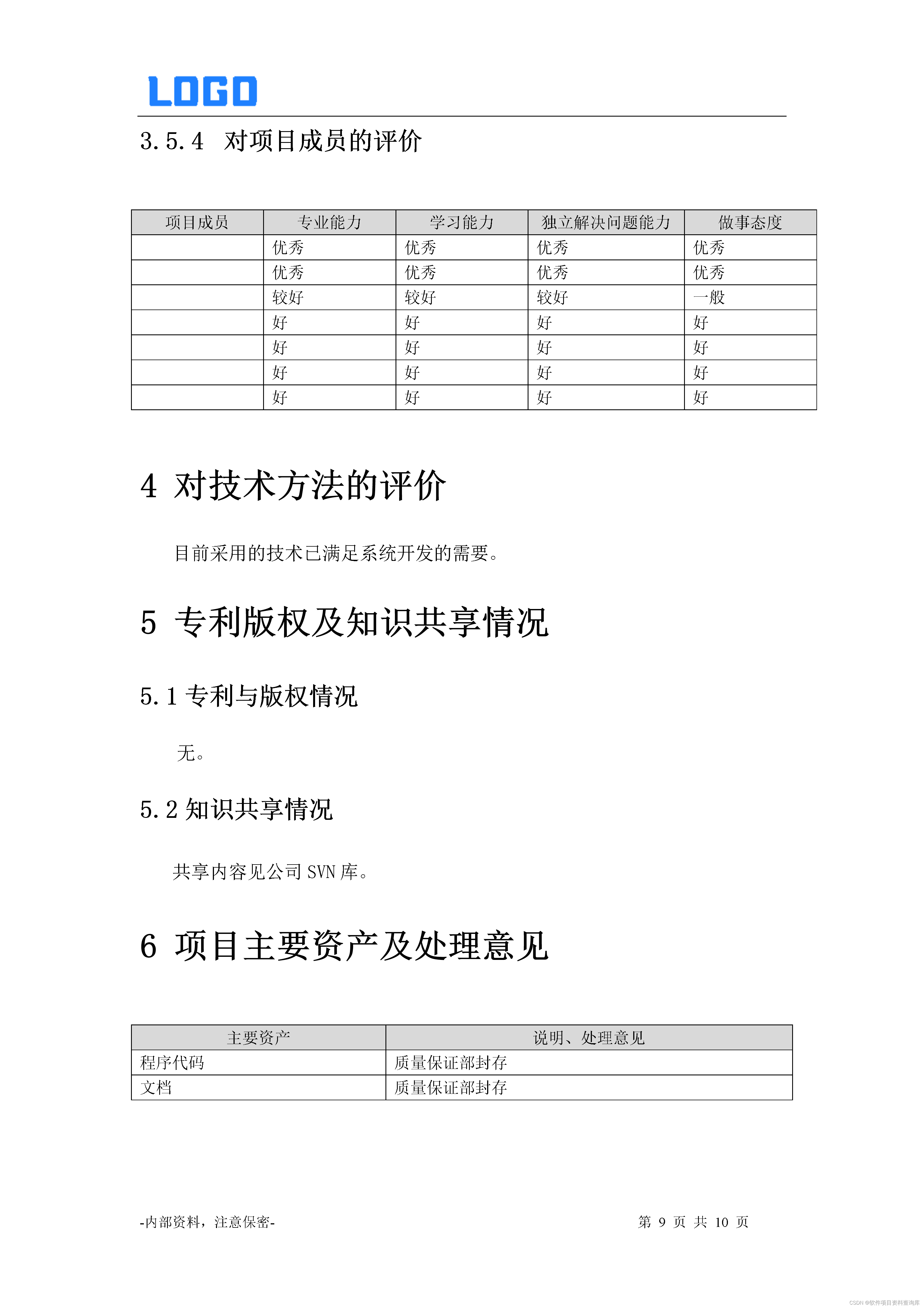 项目总结报告(Word)与项目总结汇报(PPT)呈现