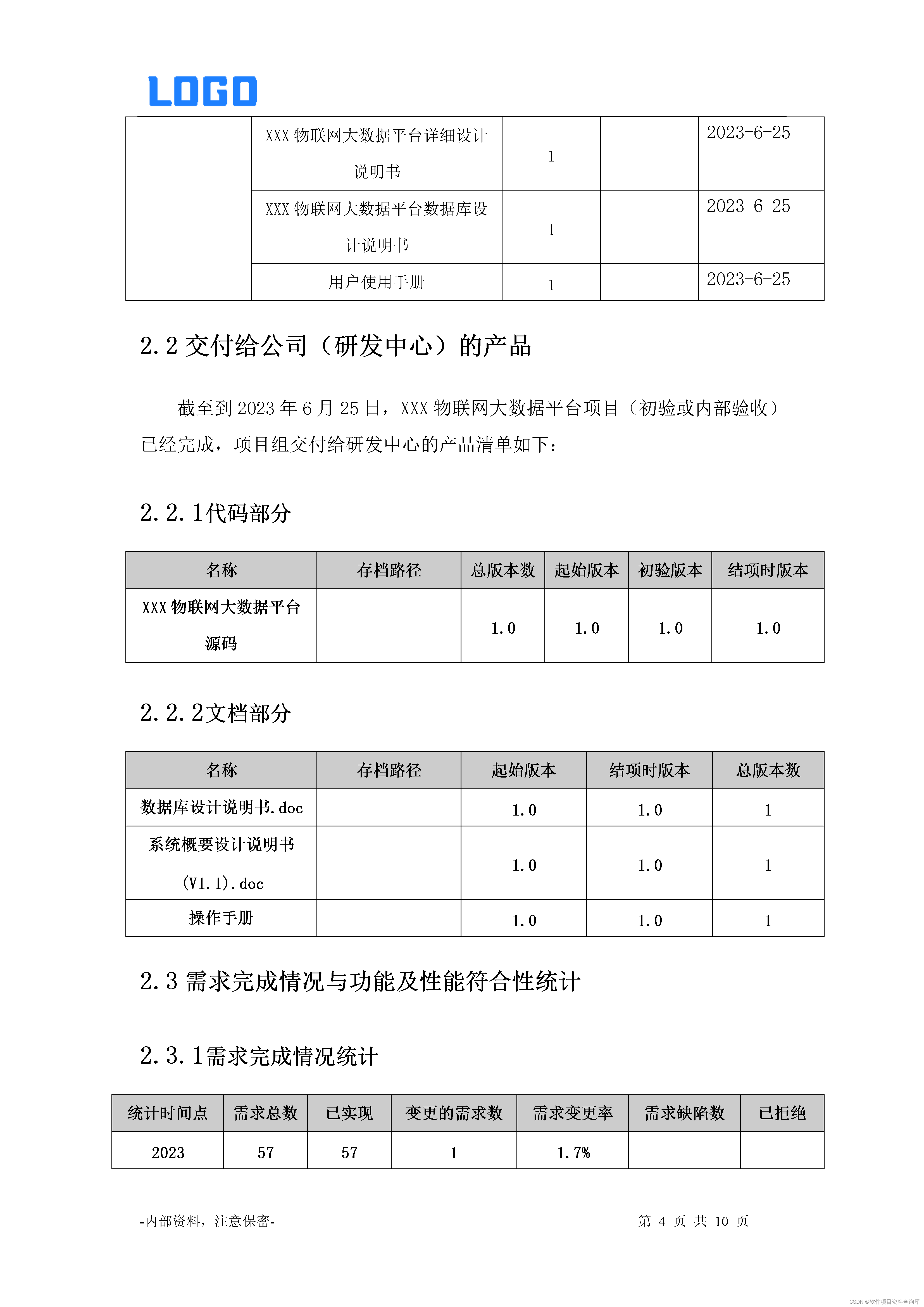 项目总结报告(Word)与项目总结汇报(PPT)呈现