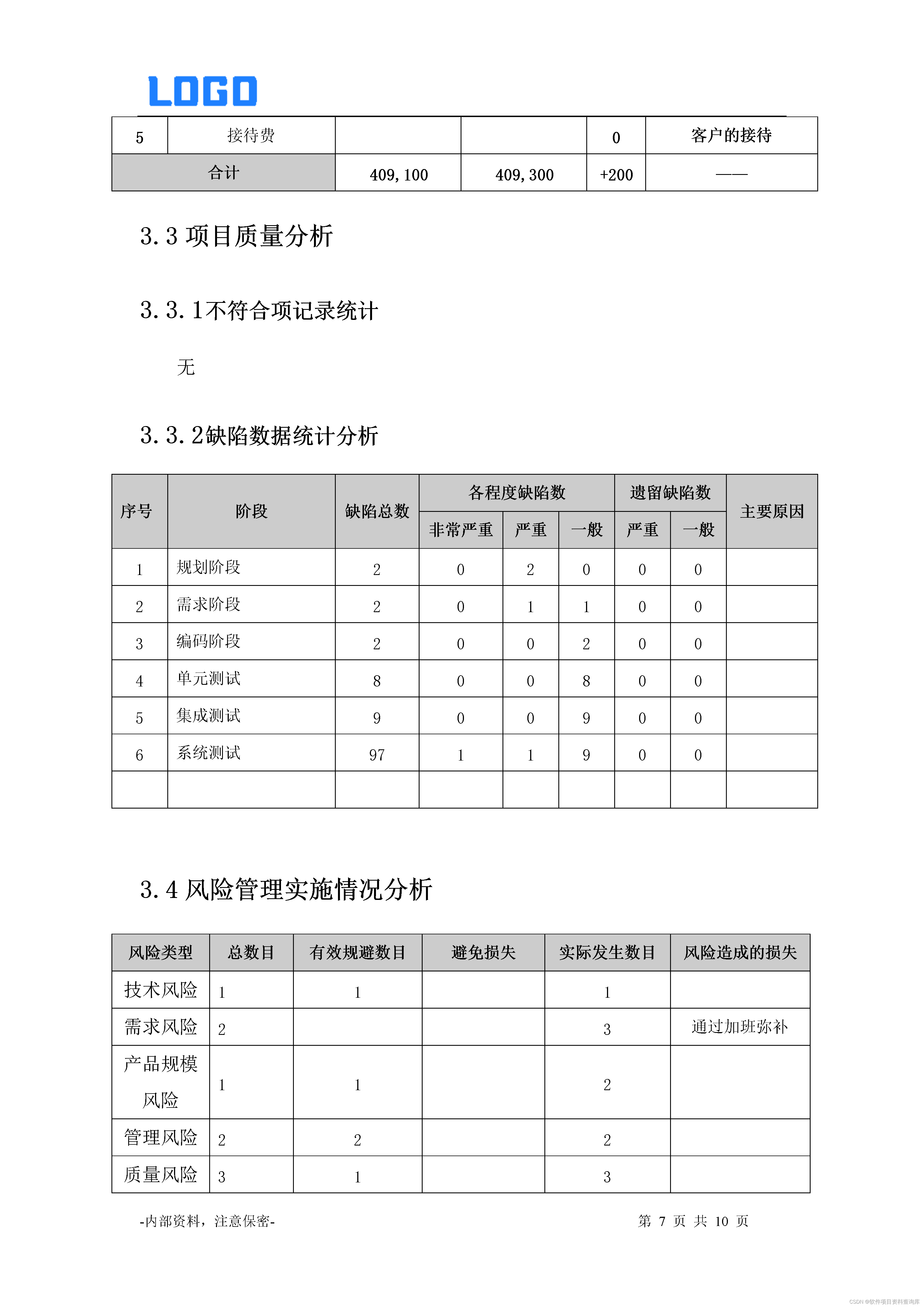 项目总结报告(Word)与项目总结汇报(PPT)呈现