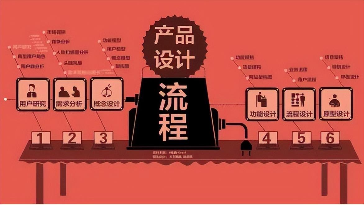 软件开发公司报价方式大揭秘:怎么报出价格的?