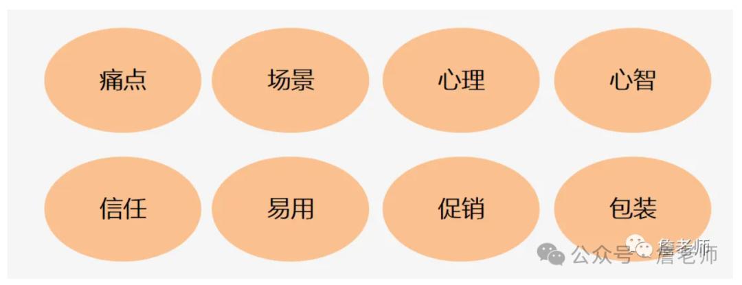 MGM分销裂变70天成功获客20万人,是如何做到的?