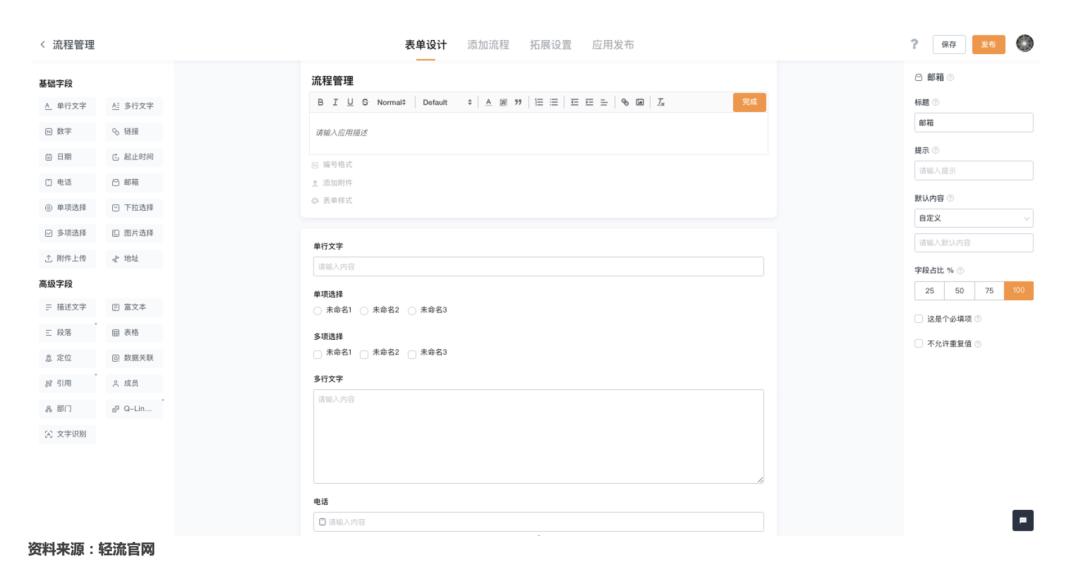 低代码/无代码:如何打破鸡肋困境?