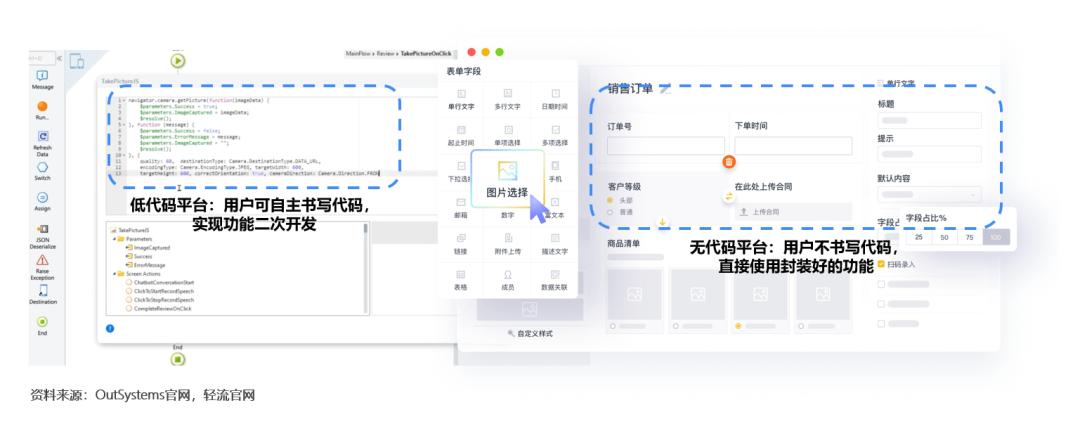 低代码/无代码:如何打破鸡肋困境?