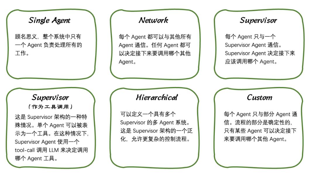 多智能体:AI时代的指挥官与合理分工解析