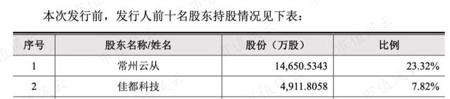芯片研发失败,云从科技沦为软件外包公司,何时能熬出头?