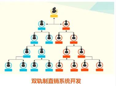 为何不能选择价格便宜的直销软件