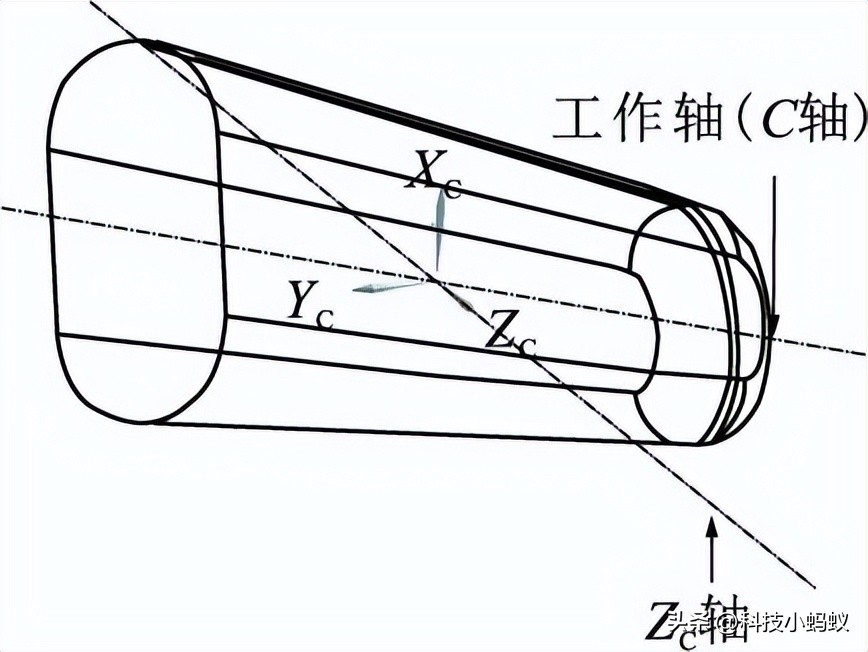 髓腔锉刀加工路径的参数化设计