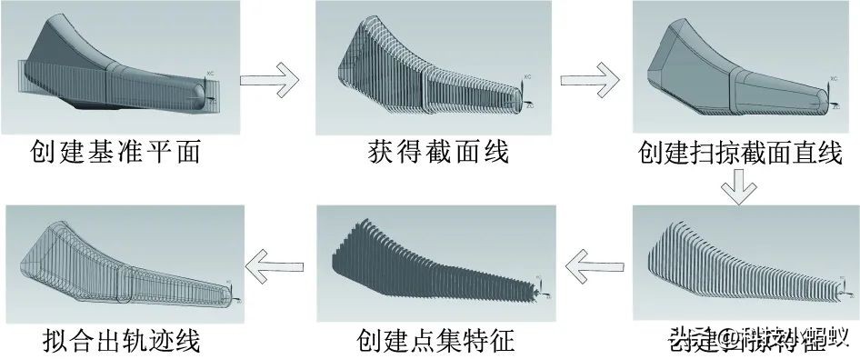 髓腔锉刀加工路径的参数化设计