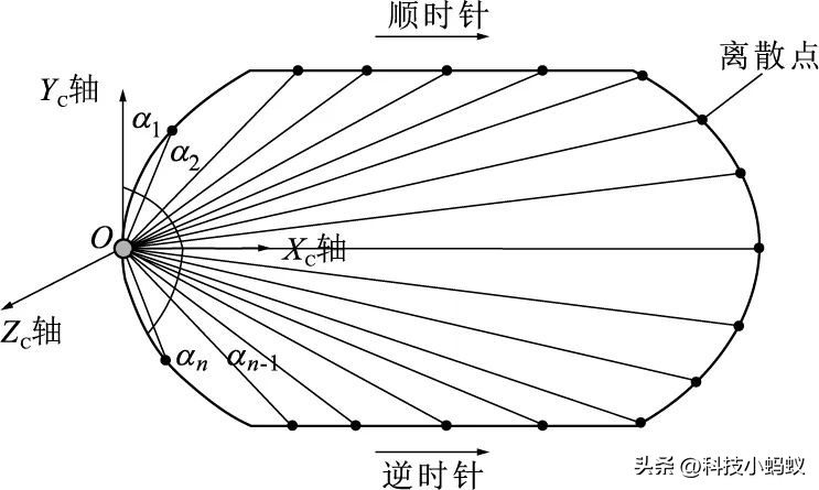 髓腔锉刀加工路径的参数化设计