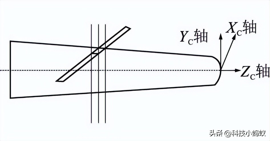 髓腔锉刀加工路径的参数化设计