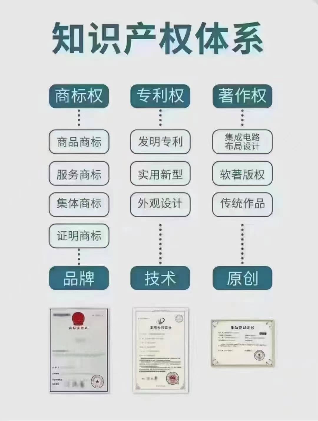 软件著作权登记需留意的注意事项