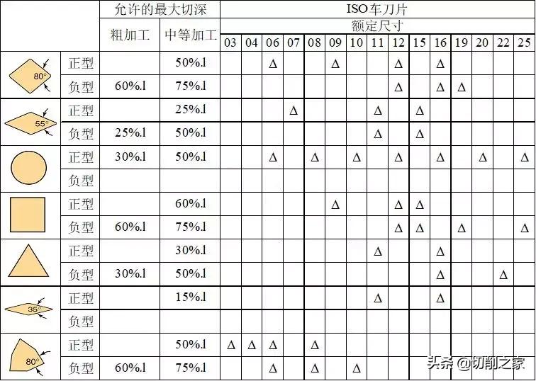 新手入门必看!数控车切削参数图解,超强干货快收藏