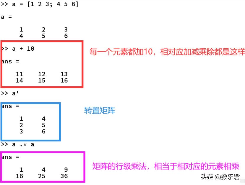 MATLAB超简单上手教程,小白能快速学会