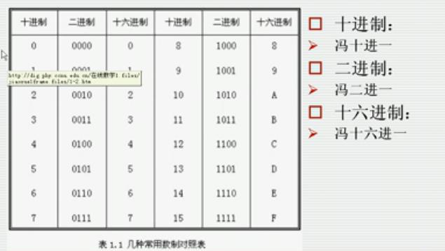 AVR单片机学习(四):开发基础知识