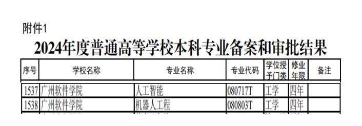 两大重点领域发力!广州软件学院新增两专业