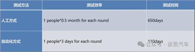 AI大模型在智能座舱软件测试中的应用探索与思考?