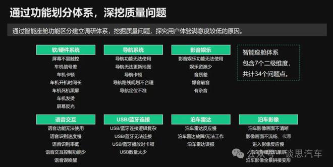 AI大模型在智能座舱软件测试中的应用探索与思考?