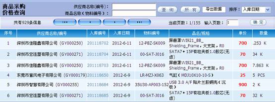 SMT行业ERP软件哪家好?深圳宏拓新软件错不了