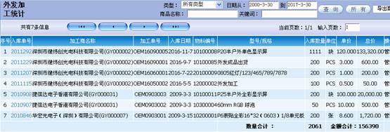 SMT行业ERP软件哪家好?深圳宏拓新软件错不了