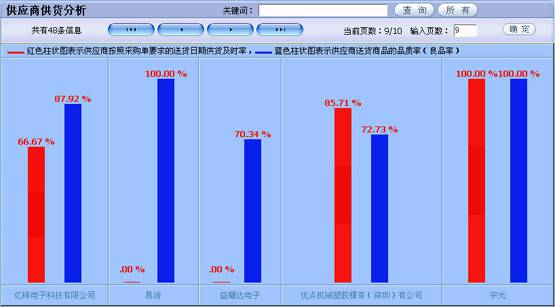 SMT行业ERP软件哪家好?深圳宏拓新软件错不了